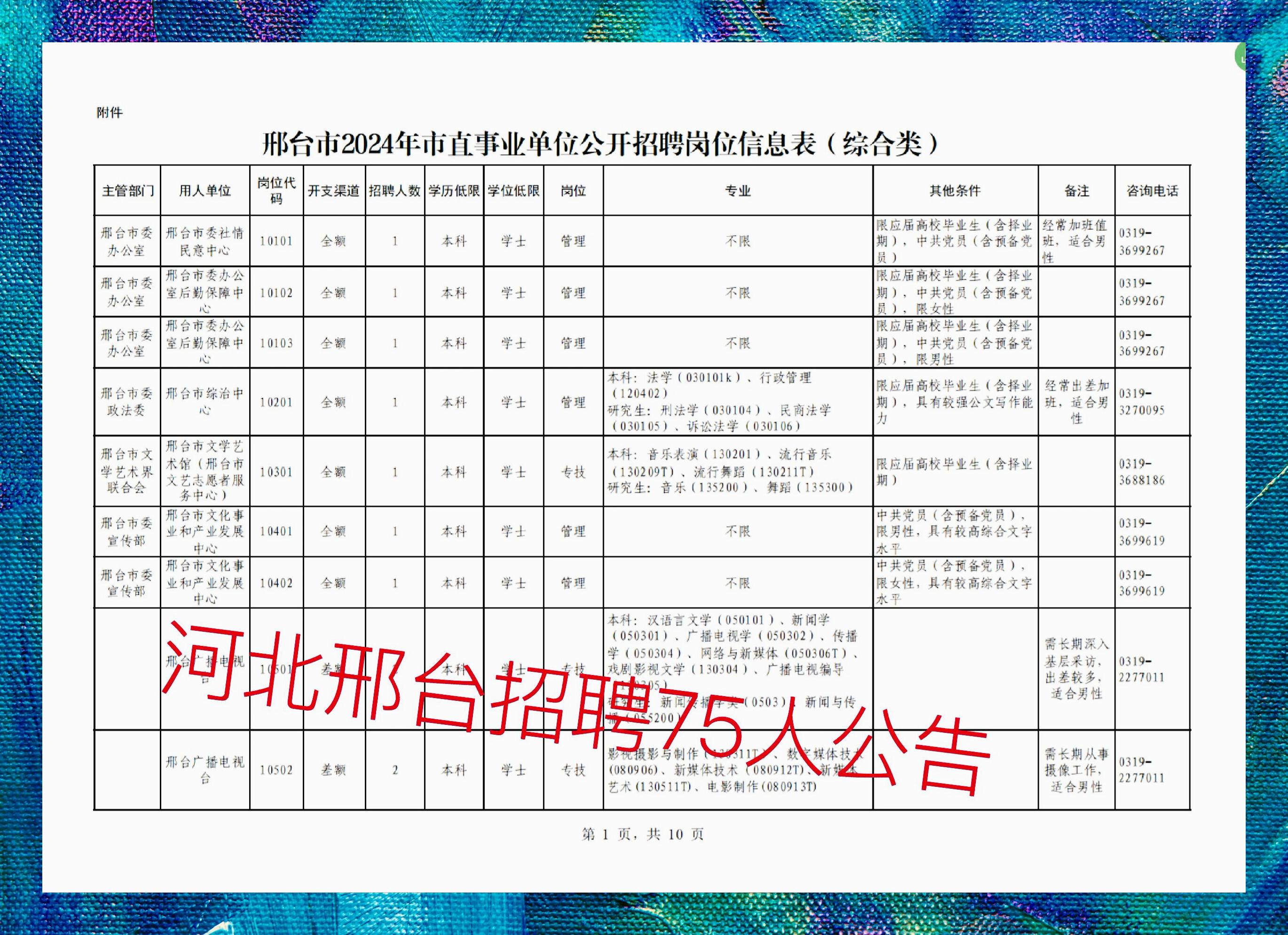 最新邢臺招聘123，科技讓生活更智能，尋找未來之星