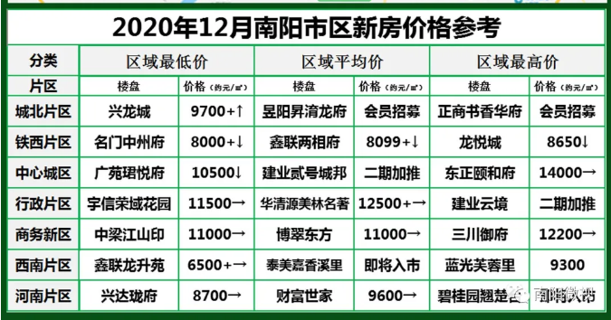 南陽最新樓市，與自然美景的邂逅，探尋內心平和寧靜的居所