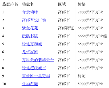 高郵最新樓盤購房指南，詳解購房步驟與選擇建議
