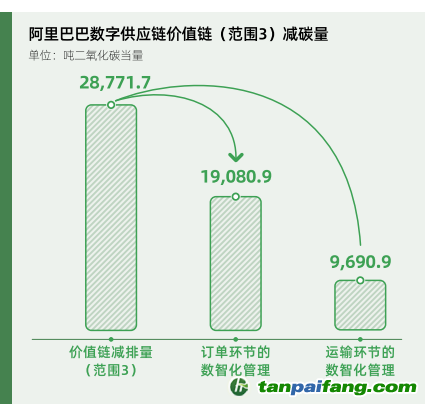 碳時(shí)代，最新叫法背后的探索背景、重大事件與重要地位