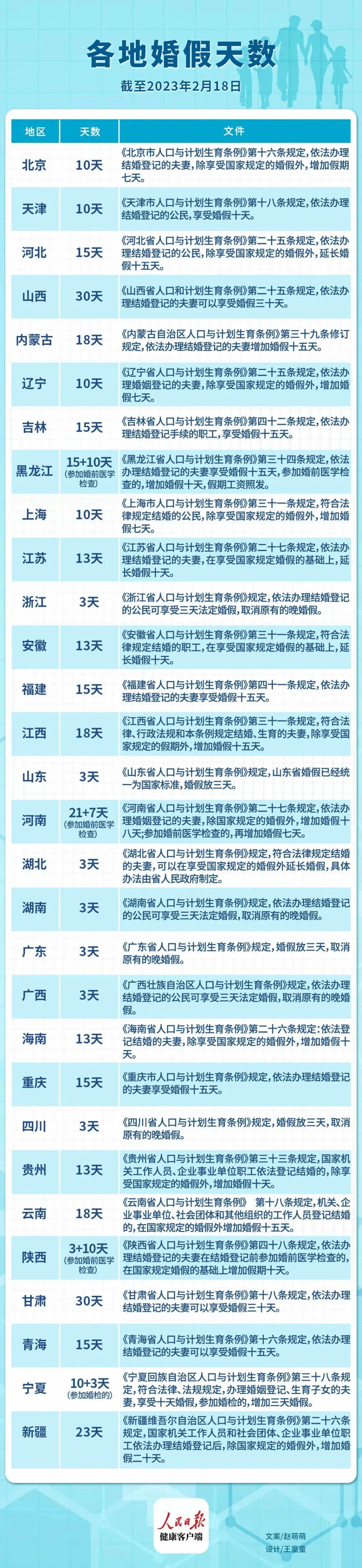 山東婚假最新規(guī)定2025年，啟程自然美景探索之旅！