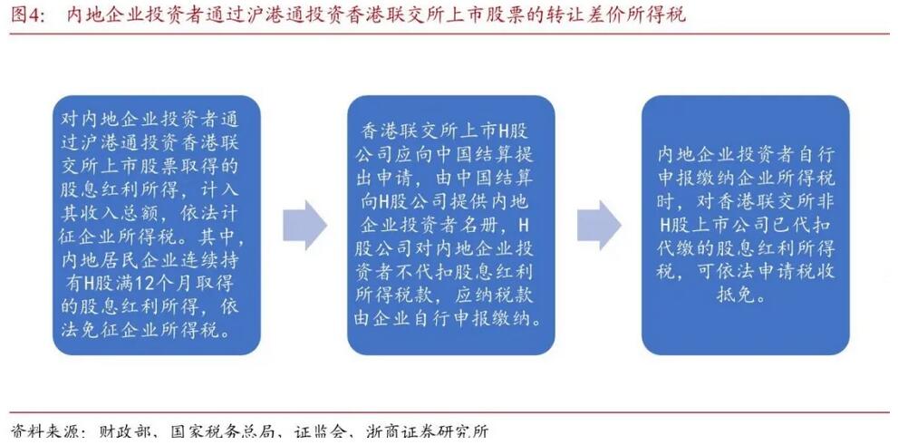 得稅最新版操作指南，從初學者到進階用戶一步到位