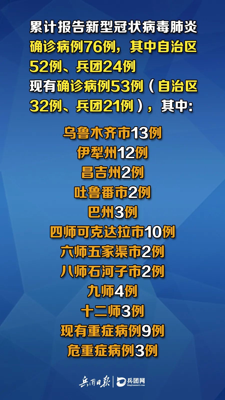 新疆疫情出院病例，勝利之歌見證變化、自信與成就感