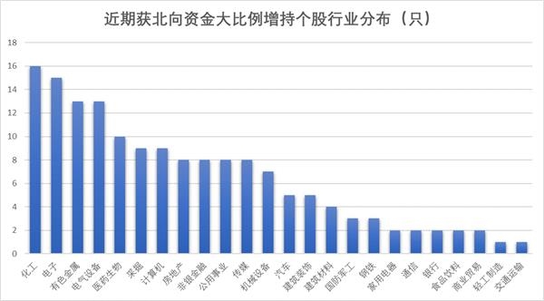 北向最新持股比例，自然美景的心靈之旅探索