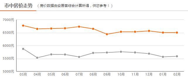 四線房價最新動態(tài)，背景、事件、影響與地位分析