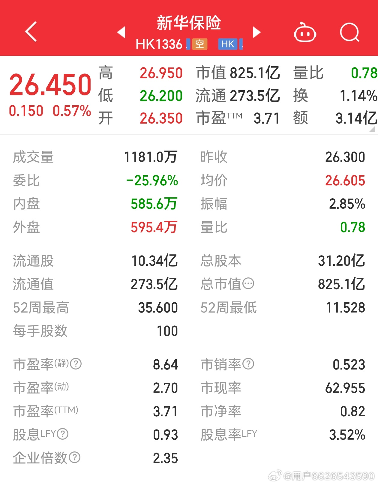 新華保險(xiǎn)股票最新行情，科技重塑保險(xiǎn)業(yè)，未來觸手可及