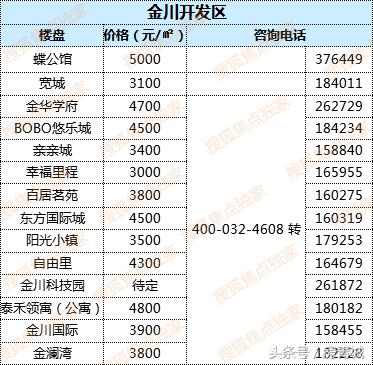 最新中國房價(jià)走勢(shì)解析，購房指南與應(yīng)對(duì)策略