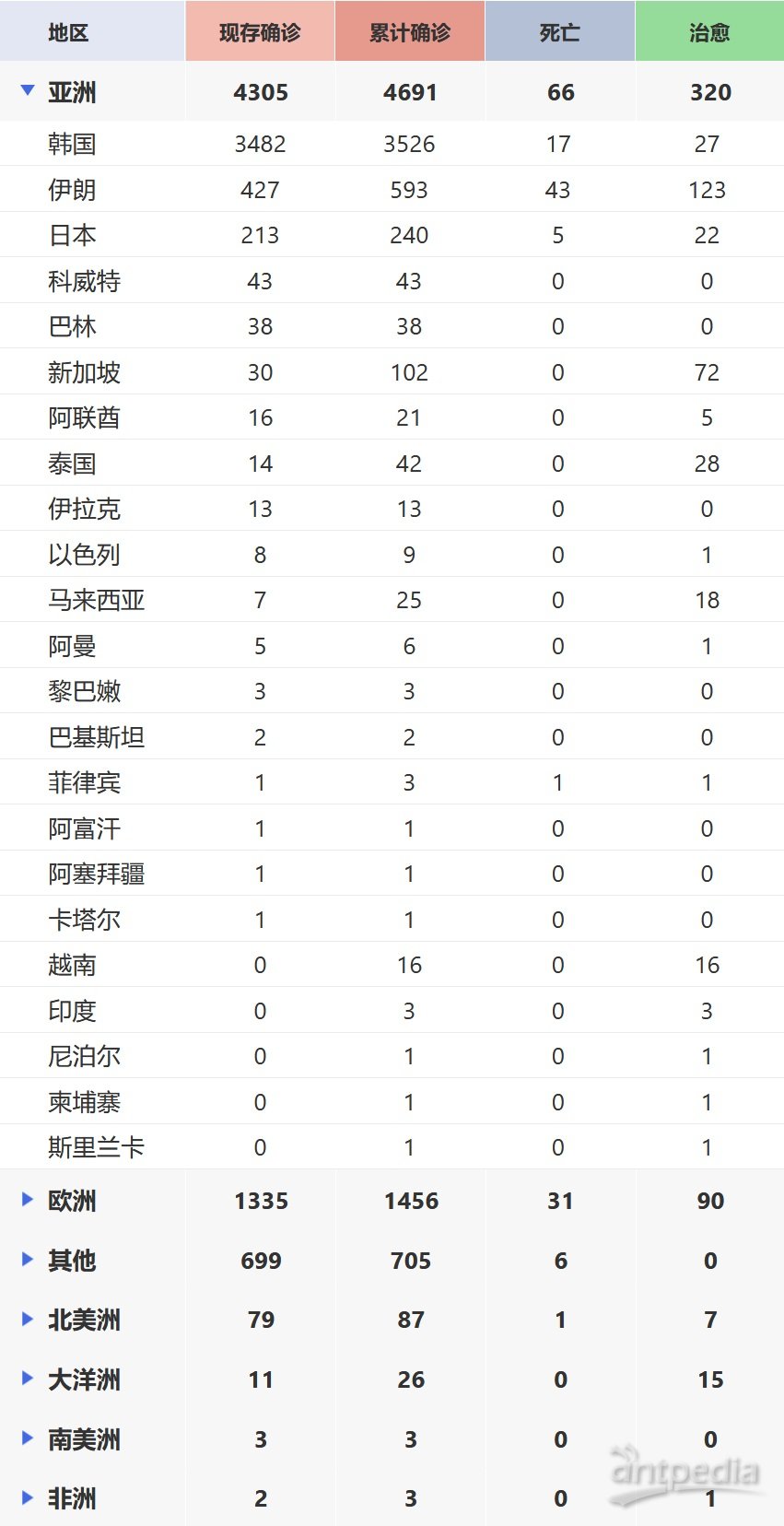 全球最新肺炎疫情通報，全面審視與觀點闡述