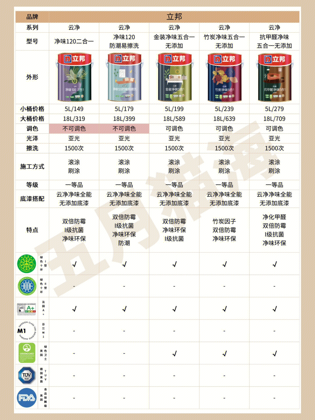 立邦最新乳膠漆，時(shí)代革新先鋒，墻面美化之選