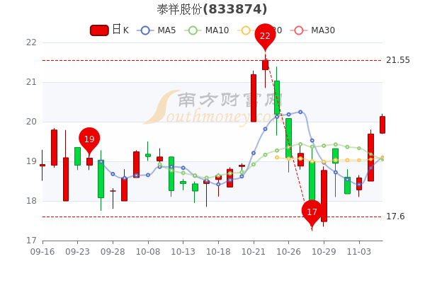 泰為最新股價揭秘，小巷中的獨(dú)特探索之旅