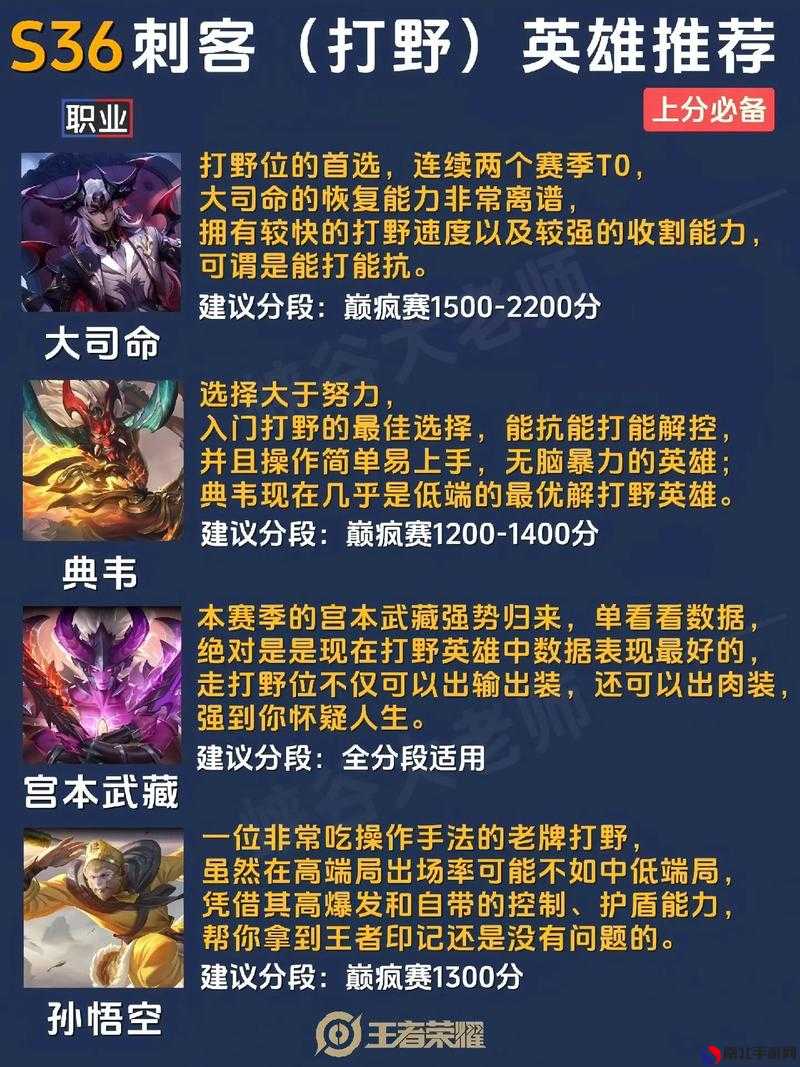 最新王者上分秘籍，榮耀之巔的攀升技巧